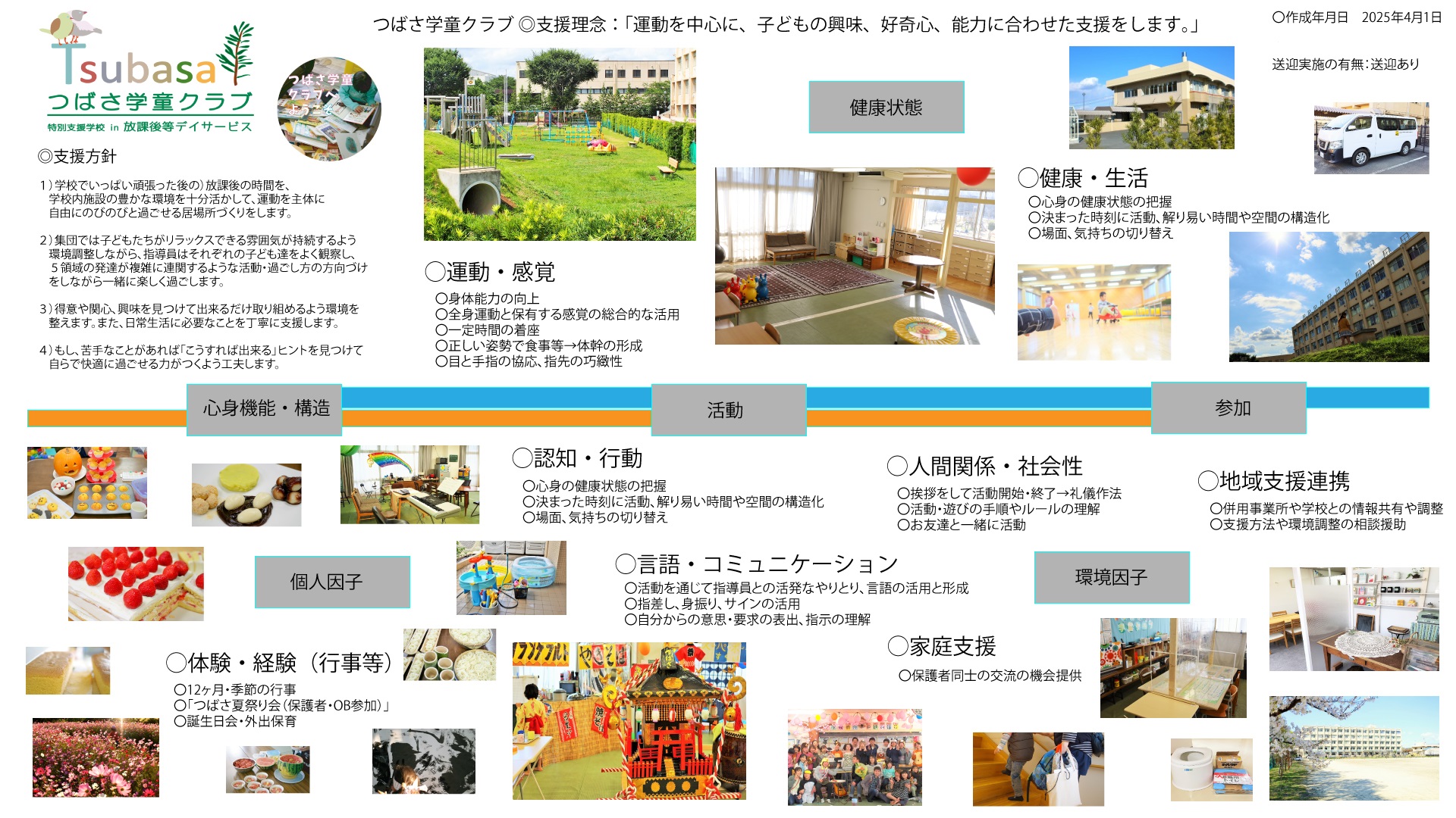 発達の5領域 図